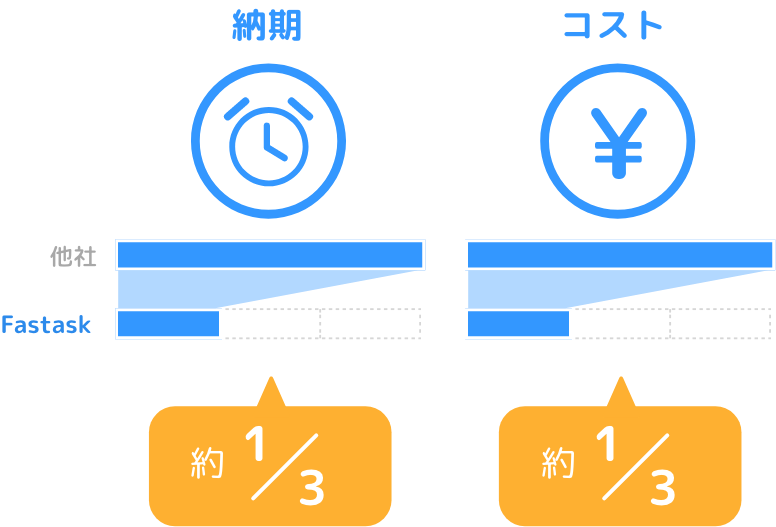 ファストアスク納期・コスト