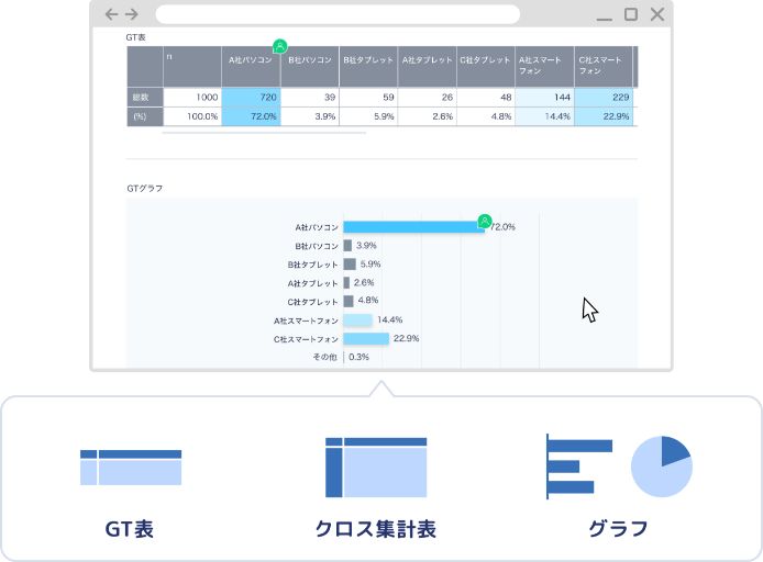 ファストアスクリアルタイム集計