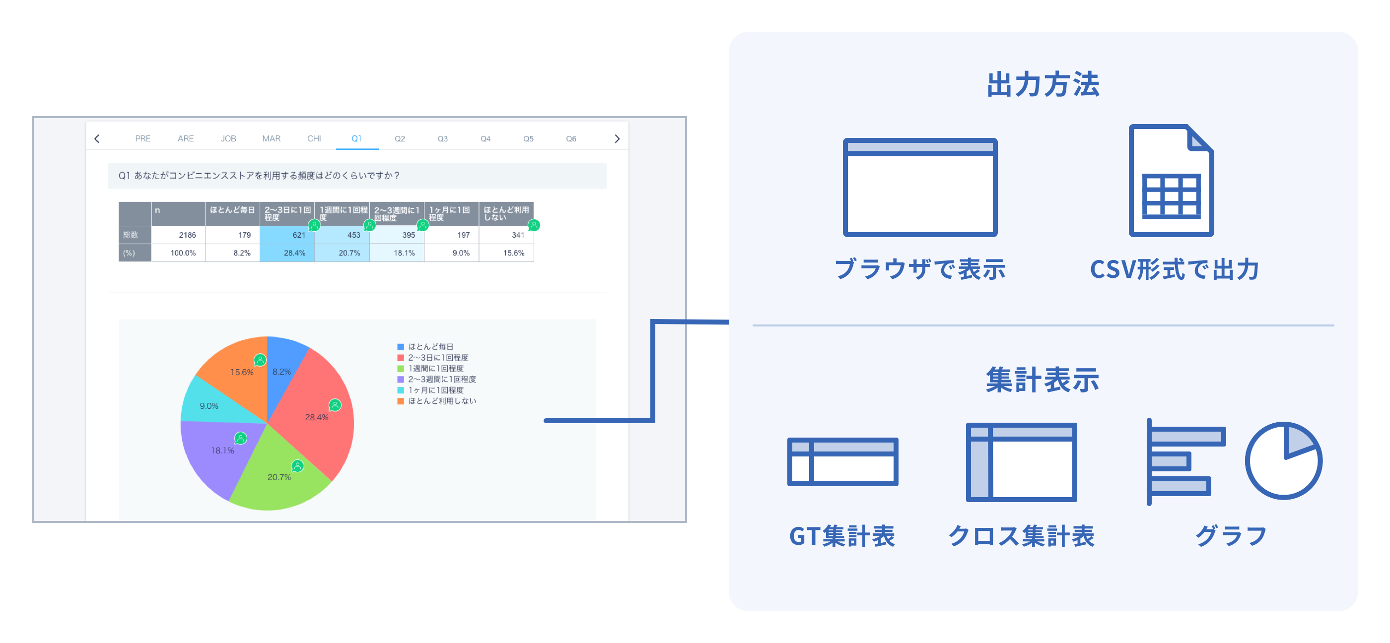 いつでも集計データを確認