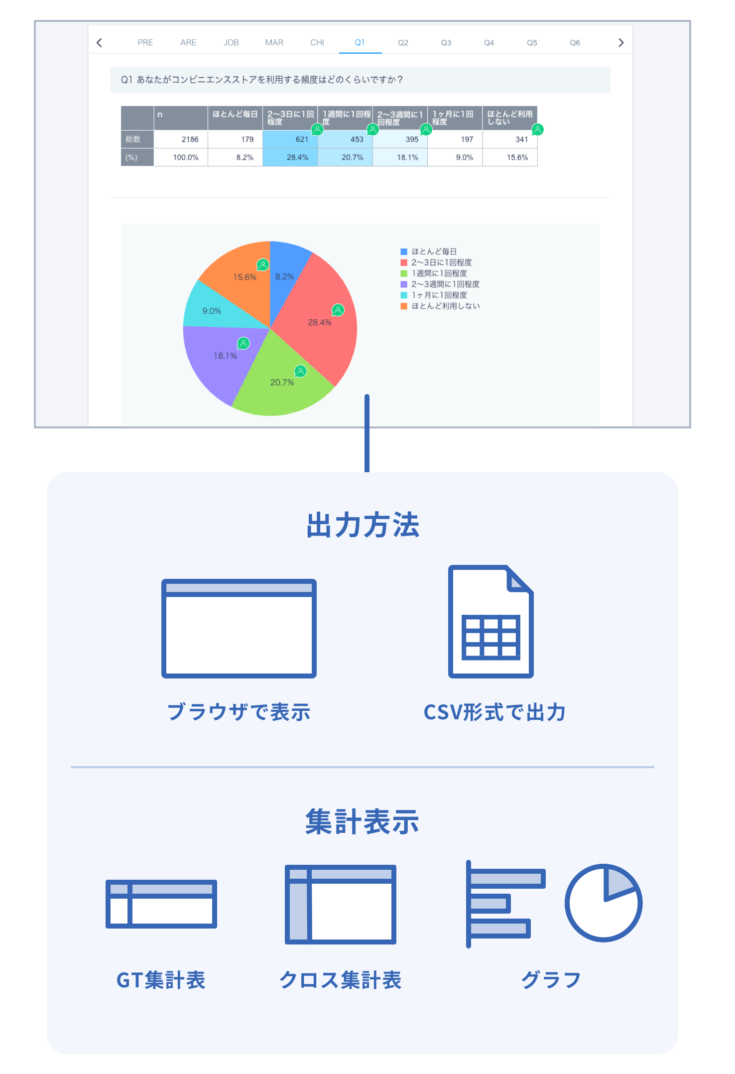 いつでも集計データを確認