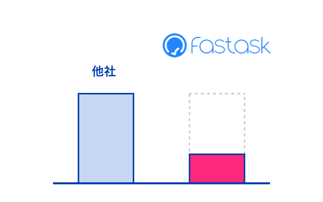 コストを抑えたアンケート調査を実現