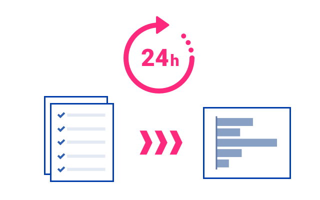 調査開始から最短24時間のスピード納品