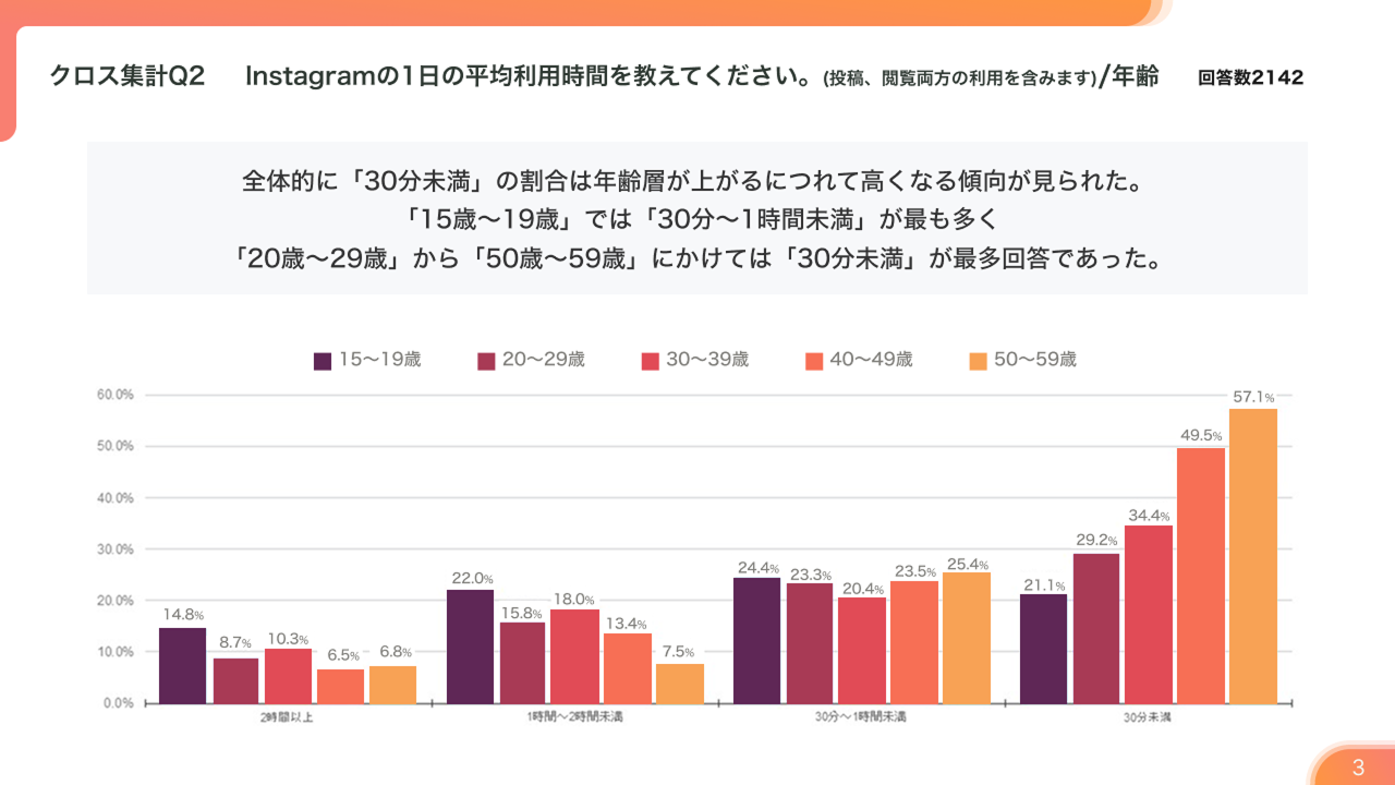 分析レポート例