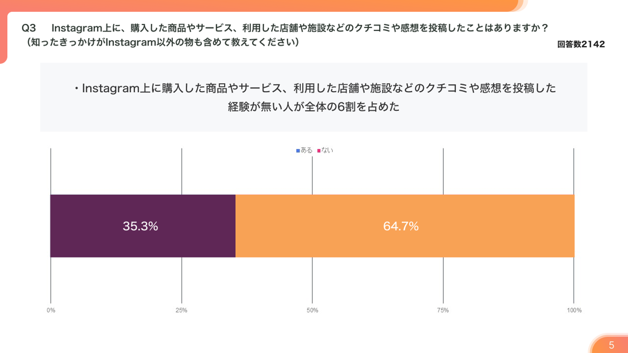分析レポート例