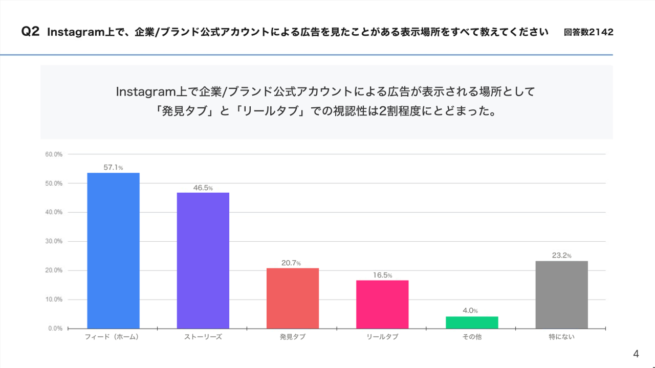 分析レポート例