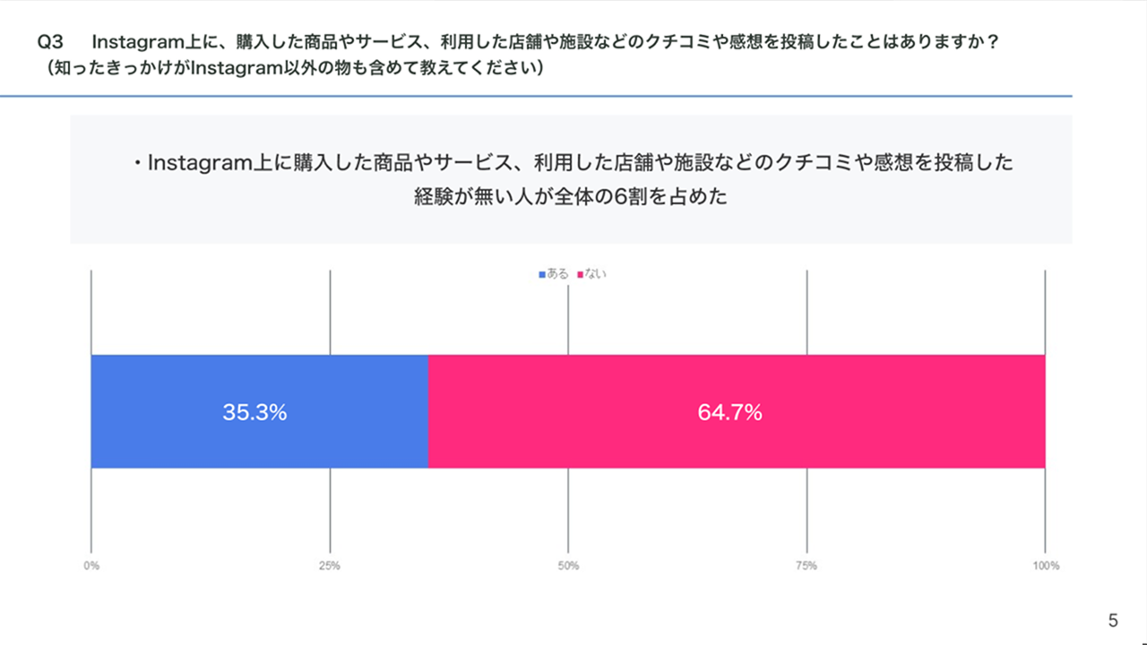 分析レポート例