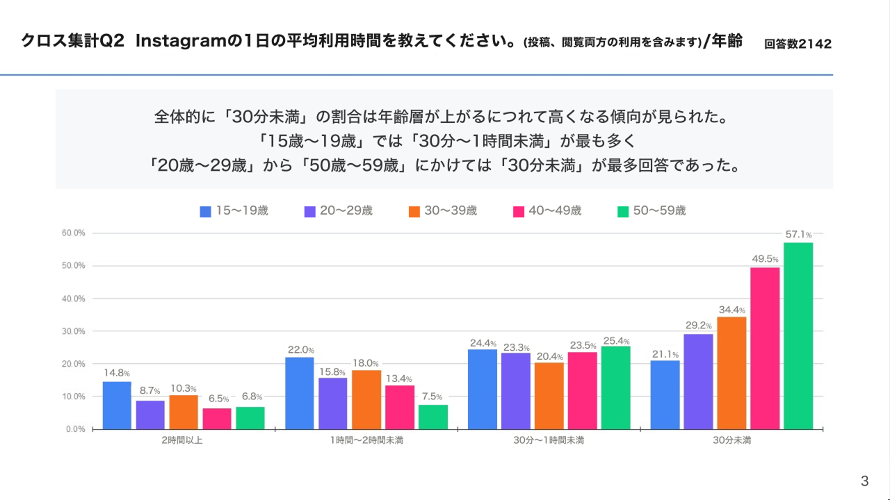 分析レポート例