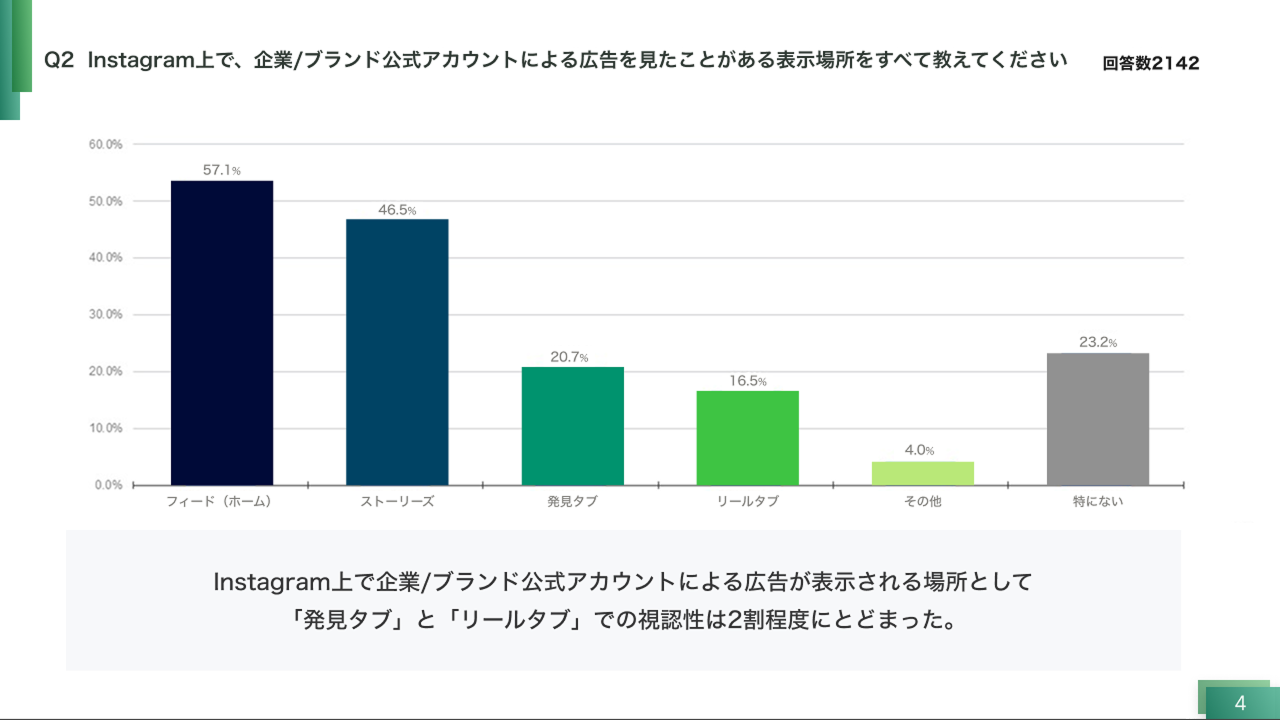 分析レポート例