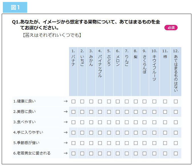 マトリクス形式は 表上と表左の項目に留意せよ Fastask ファストアスク