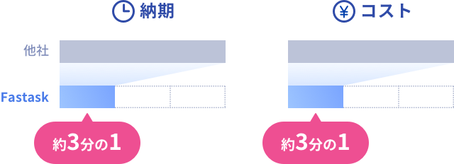 ファストアスクモニター数