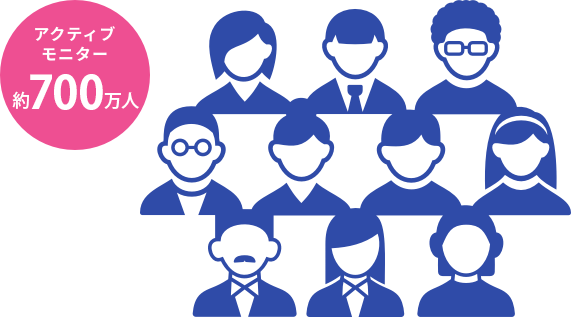 ファストアスク調査票