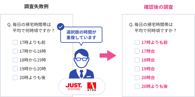 ファストアスク調査票